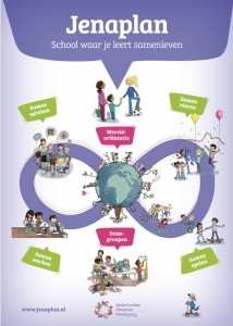 Poster-set (digitaal): het Jenaplan op overzichtelijke posters