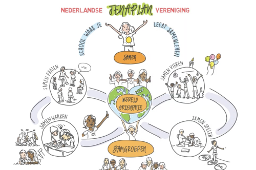 Filmpje: wat is Jenaplan?